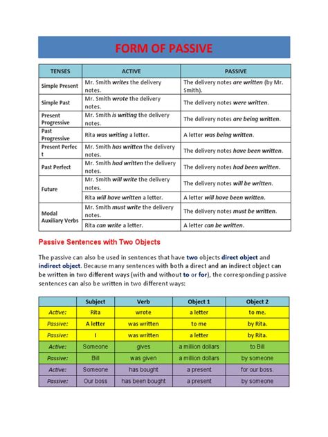 Form of Passive | PDF | Perfect (Grammar) | Language Mechanics