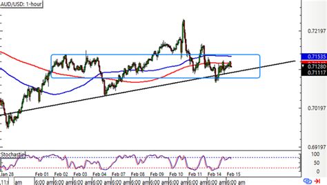 Forex Aud Usd Testuje Kl Ovou S R Z Nu Fxstreet Cz