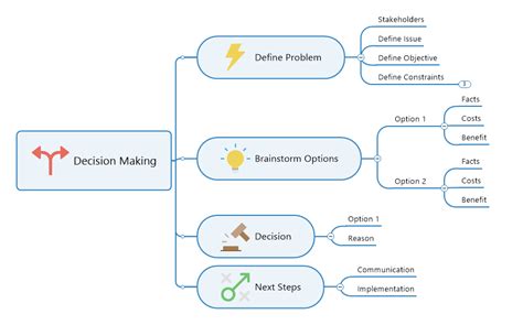 9 Essential Problem Solving Tools The Ultimate Guide Mindmanager Blog