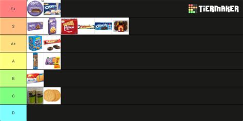 Bolachas Portuguesas Tier List Community Rankings Tiermaker