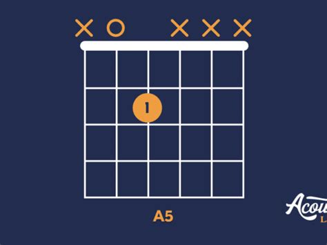 How to Play the D5 Chord on Guitar (Tips, Finger Positioning, Exercises) - Acoustic Life