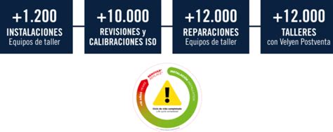 Servicio De Posventa Y Recambios Ya Conoces Todas Las Ventajas De Los