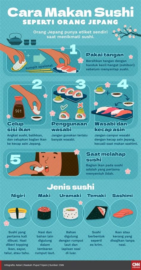 Infografis Cara Makan Sushi Ala Orang Jepang Asli Artofit