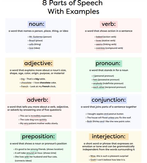 Exploring English A Complete Guide To Parts Of Speech Workmind Blog