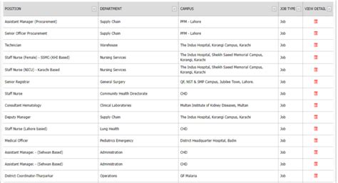 Indus Hospital Jobs 2024 Online Apply Rozigo