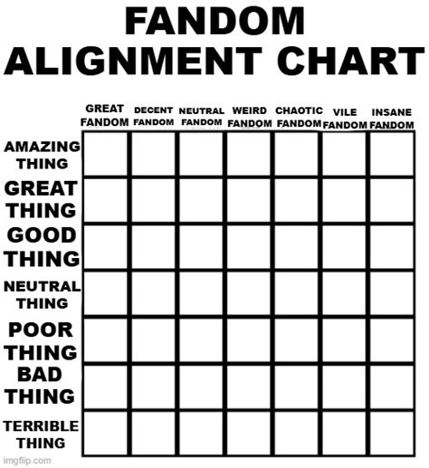 Fandom Alignment Chart Blank Template Imgflip