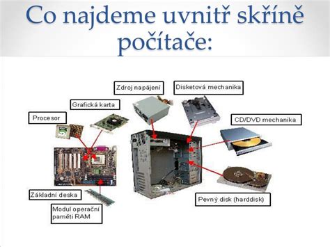 PPT Hardwarové vybavení počítače PowerPoint Presentation free