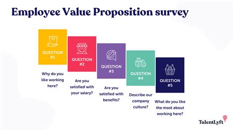 Employee Value Proposition All You Need To Know 50 Off