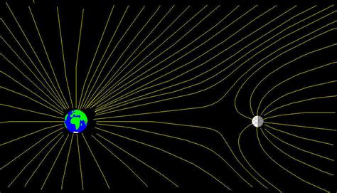 Basic Vacuum Tube Theory