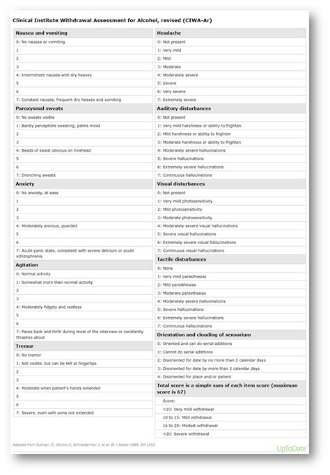 Safe Table Presentation Lessons Learned From An Alcohol Withdrawal