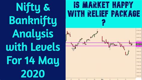 Nifty And Banknifty Analysis With Levels For 14 May 2020 Is Market