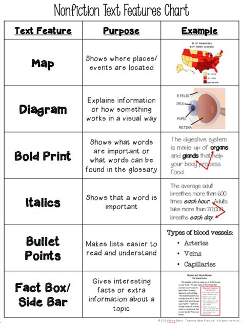 Text Features For Finding Information