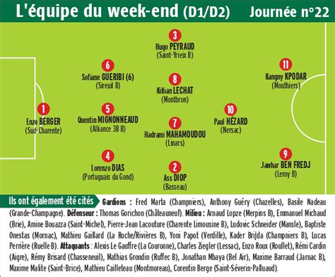 Foot La Dernière équipe Type D1d2 De La Saison Et Le Classement Général Des étoiles Charente