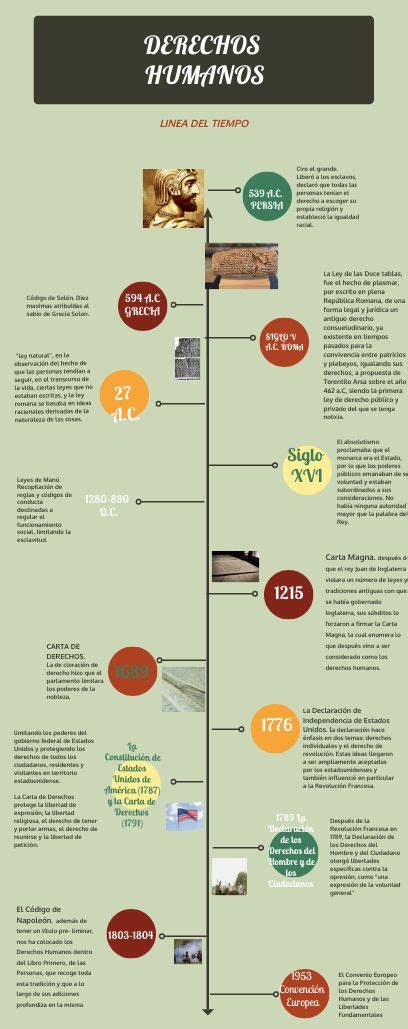 Linea Del Tiempo Derechos Humanos Linea Del Tiempo Linea Del Tiempo