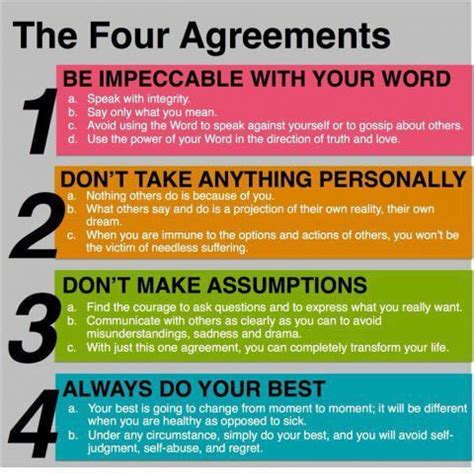 The Four Agreements Poster Canvas Wall Art Print Violetteee