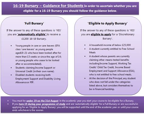 Bursary Outwood Post Centre Worksop