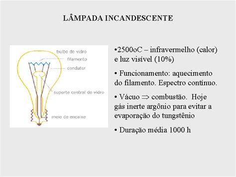 L Mpada Incandescente O C Infravermelho Calor