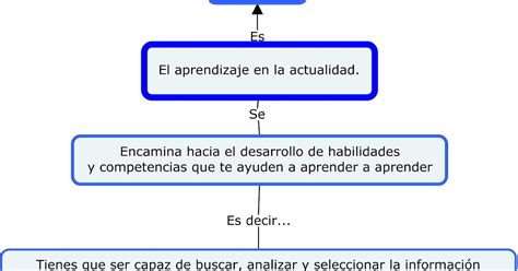 Mapa Conceptual Buscabas En Qu Pensar