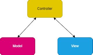 PyQt Model View Pattern