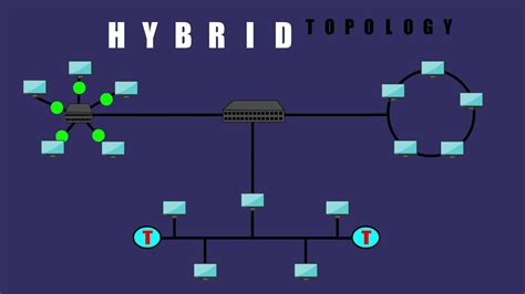 Hybrid Topology Youtube