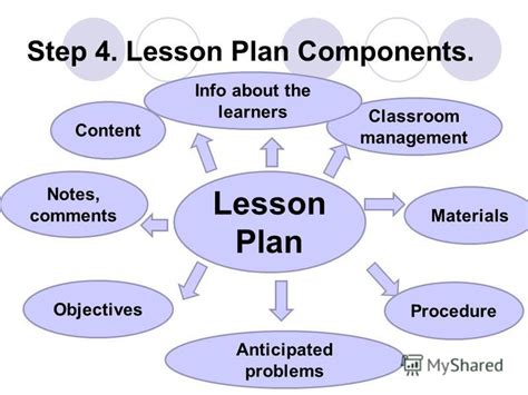 Lesson Plan Key Components At Irene Elkins Blog