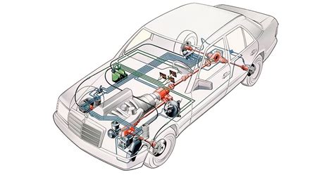 Conceptos Básicos Del Grupo Motor De Un Vehículo Todo Mecánica