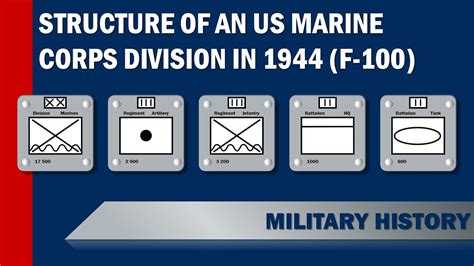 Best Marine Division Hoi4 - truesup