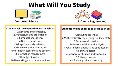 Computer Science Vs Software Engineering What Are The Differences