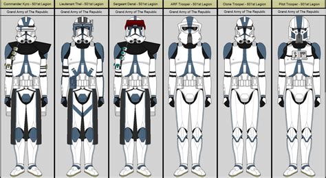 Star Wars Republic Military Ranks Comparisons Are Made Between The