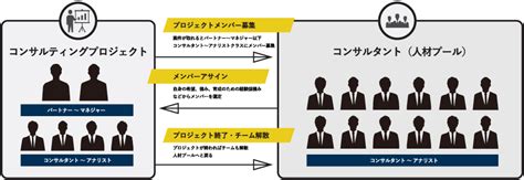 コンサルティングファームとは【マッキンゼー、bcg、どんなファームがあるのか？】｜転職サービスのムービン