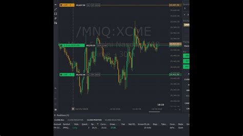 Nq Funded Futures Trading Live Nasdaq Nq Profitrade Funded Acc Youtube