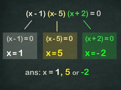 How To Factor A Cubic Polynomial Steps With Pictures