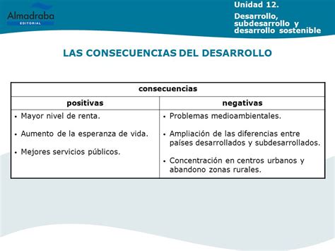 Basura Veinte Agente Cuales Son Las Consecuencias Del Subdesarrollo