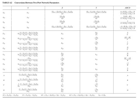 Network Finding S Parameters From Z Parameters Electrical