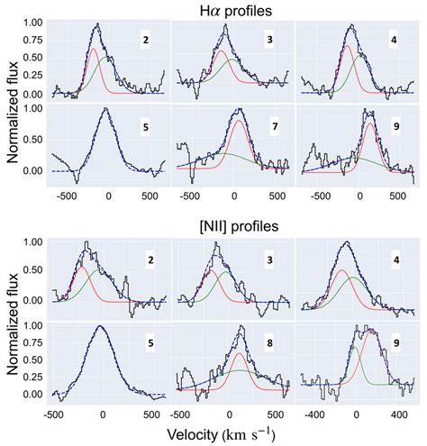 Top panel The Hα emission lines from ESI for slit 1 position of the