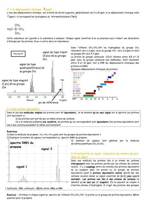 Analyse Spectrale Physique Et Chimie Terminale S Cours Dyrassa