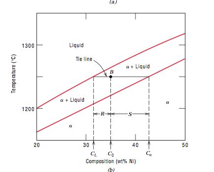 Tie Line In Binary Phase Diagram