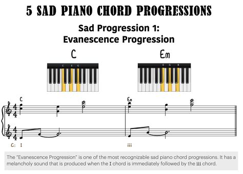 5 Sad Piano Chord Progressions - Piano With Jonny