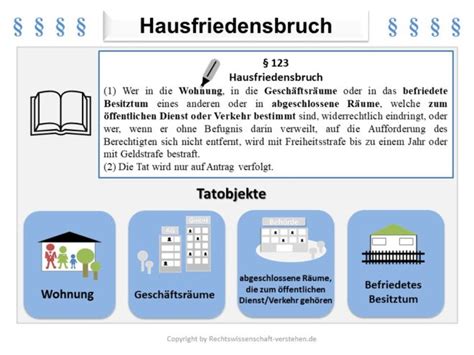 Hausfriedensbruch Definition Erkl Rung Rechtslexikon