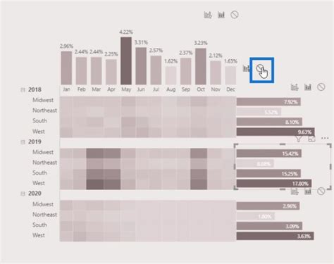 How To Create A Power Bi Heat Map Custom Visualization Tutorial