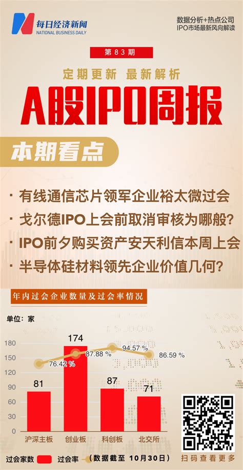 每经ipo周报第83期 上周上会企业“12过10” 半导体硅材料领先企业本周迎来申购 嘉实基金旗下产品上榜股票配售对象限制名单 每日经济网