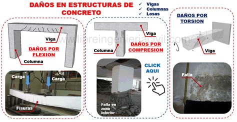 Fallas Y Daños En Estructuras De Concreto