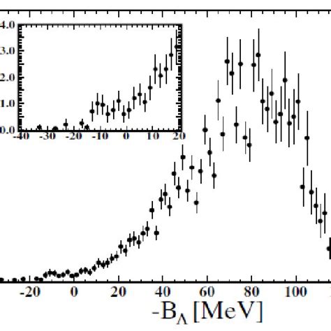 Excitation Energy Spectrum Of The 10 Λ Li Hypernucleus For The π − K