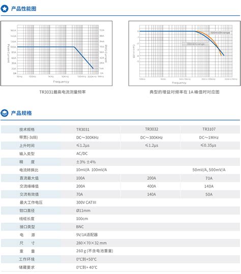 Tronovo埃用tr3032交直流电流探头