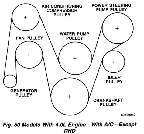 Jeep Cherokee Serpentine Belt Diagram Laredo