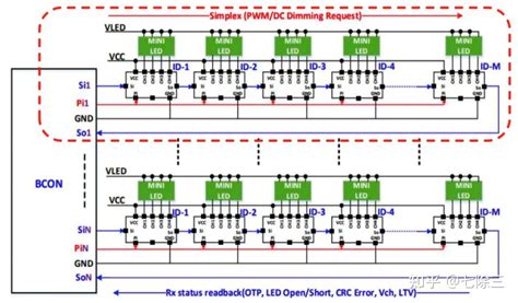 一文读懂｜miniled 背光 知乎