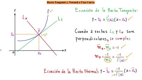 Plano Tangente Y Recta Normal Se Llama Recta Normal A Una Superficie A