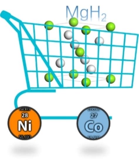 Exploring The Hydrogen Storage Performance Of Mgh2 Catalyzed By Two Transition Metals Ni And Co