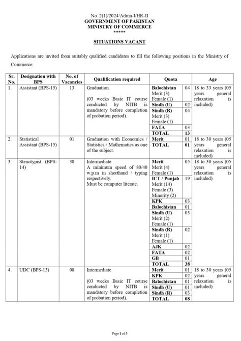 Federal Govt Ministry Of Commerce Jobs 2024