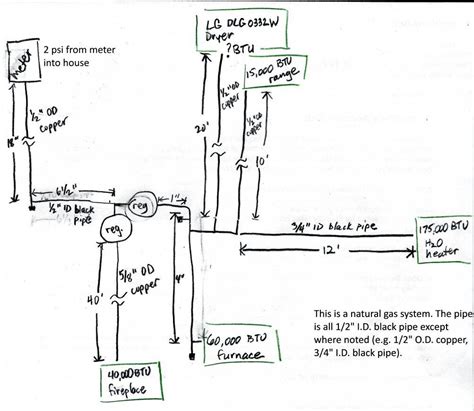 Craftsman Pto Switch Diagram Diagram Pto Switch Wiring Craft